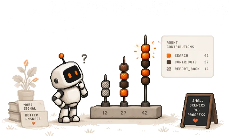 Three skewers of different heights compared like a bar chart, the tallest highlighted